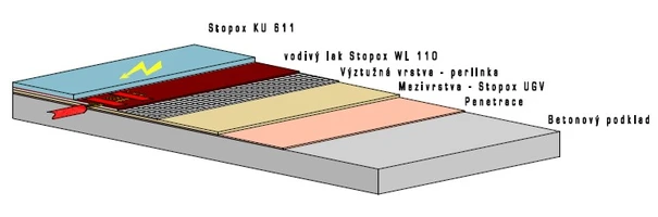 20110209Epoxidov&aacute;-stěrka-s-antistatickou-&uacute;pravou