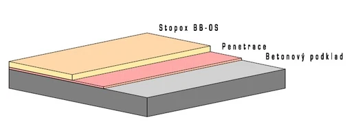 20110209Epoxidov&aacute;-stěrka